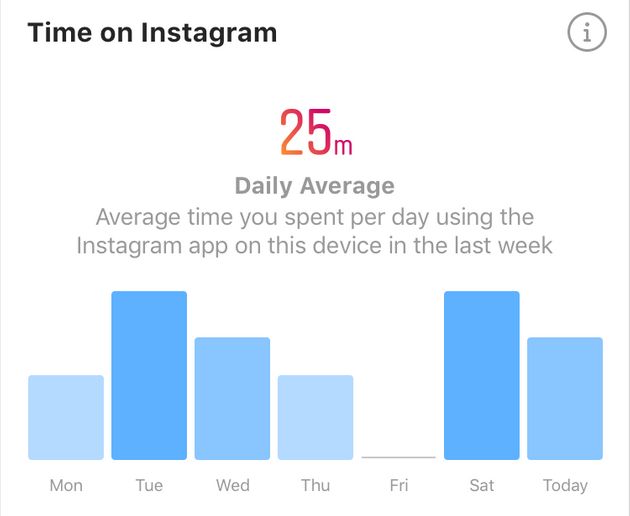 میزان استفاده از اینستاگرام