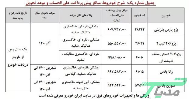 ثبت نام ایران خودرو