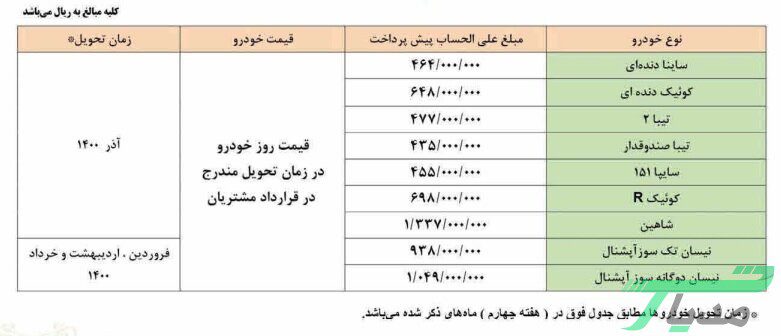 قرعه کشی محصولات سایپا