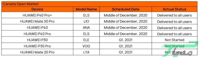 لیست گوشی‌هایی که برای دریافت رابط کاربری EMUI 11 مورد تایید رسمی قرار گرفته‌اند