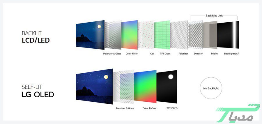 OLED