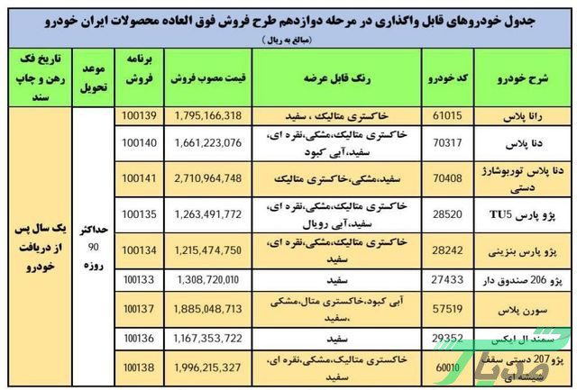 فروش فوق العاده ایران خودرو