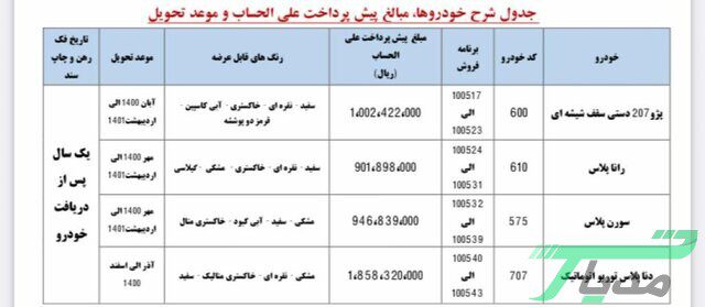 شروع ثبت نام در طرح پیش فروش 4 محصول ایران خودرو از امروز