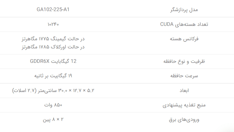 بالاترین ارزش خرید را کدام کارت گرافیک ها در بازار دارند ؟!
