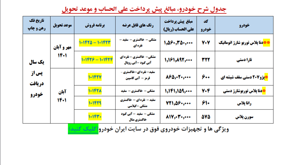 آغاز پیش فروش 6 محصول پرطرفدار ایران خودرو از امروز