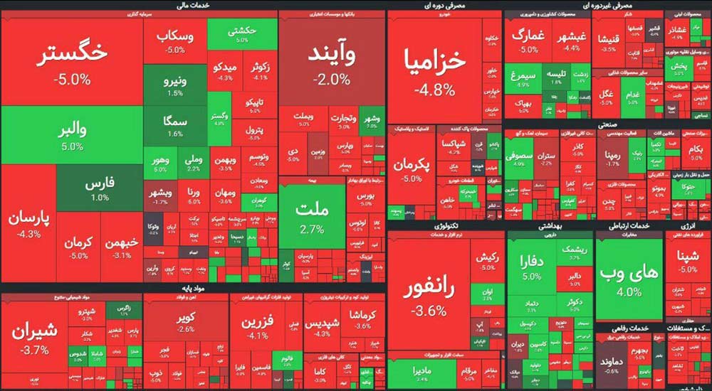 بورس هفته را قرمزپوش شروع کرد