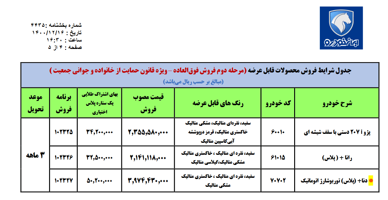 آغاز مرحله دوم فروش فوق‌العاده ایران خودرو ویژه اسفند