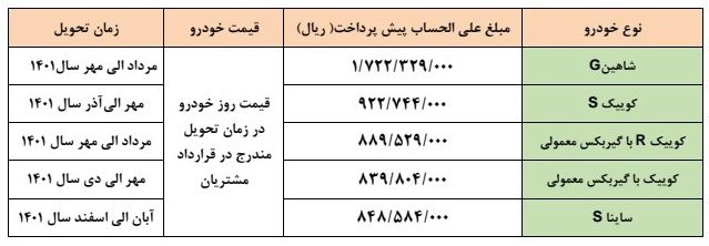 آغاز پیش‌فروش سایپا ویژه فروردین ماه از فردا