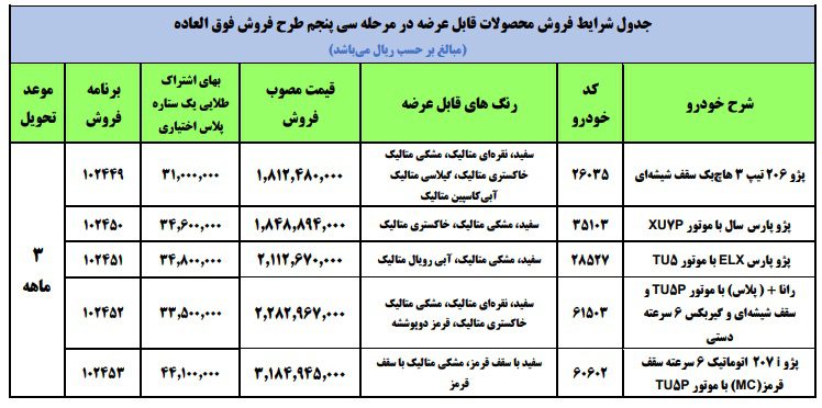 آغاز طرح فروش فوری ایران خودرو ویژه فروردین ماه
