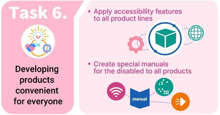 افزایش ویژگی‌های دسترسی‌پذیری محصولات ال‌جی