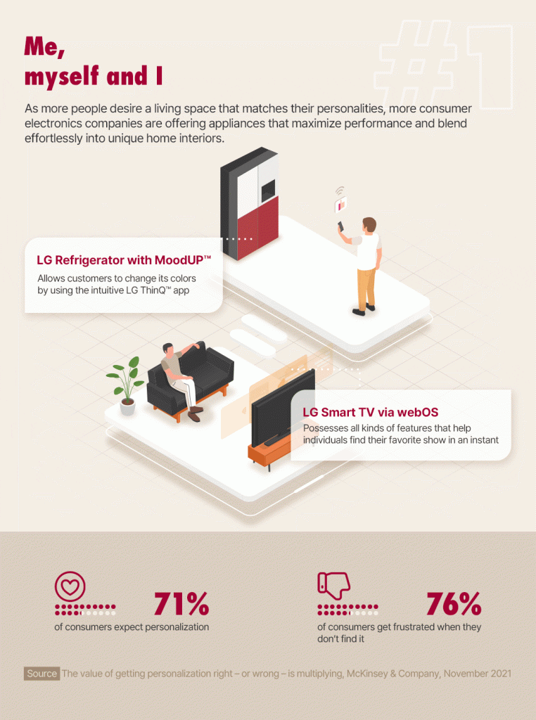 معرفی 5 کلید واژه حوزه فن‌آوری در سال 2023