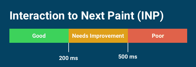 ارزش Interaction to Next Paint چیست