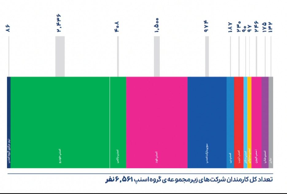 نقش‌آفرینان گروه اسنپ