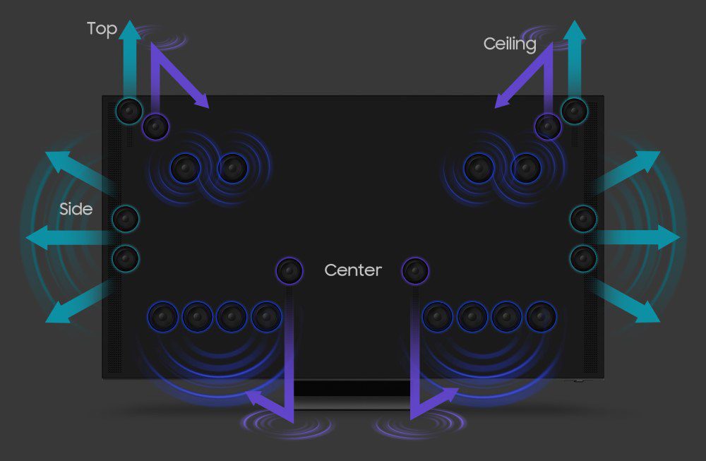 صدای فراگیر و سه بعدی در تلویزیون هوشمند سامسونگ