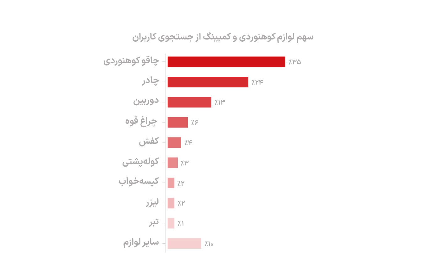 کوهنوردی با کمک دیوار