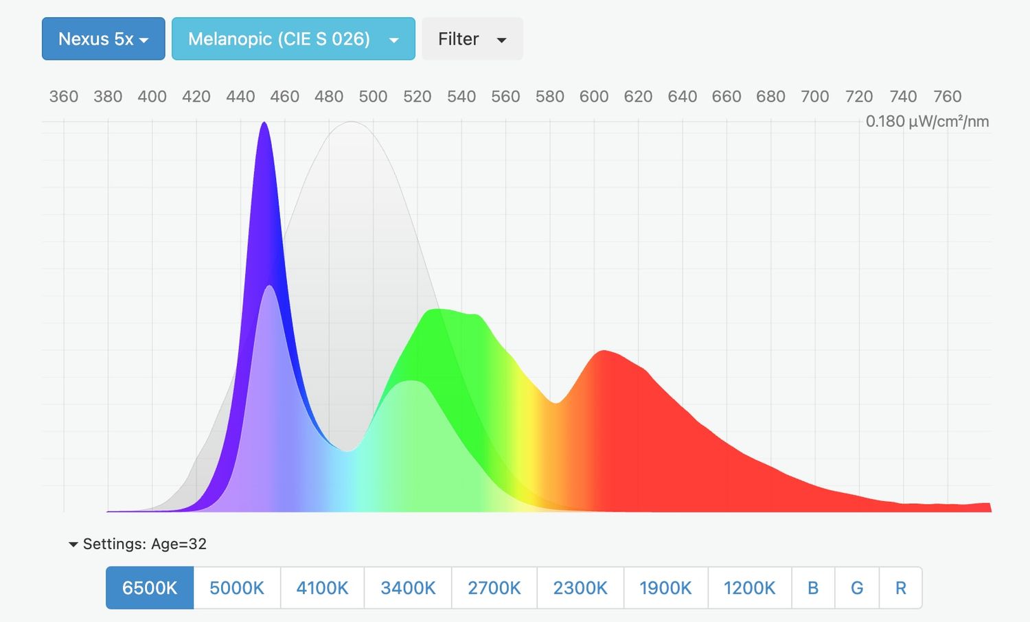 تاثیر نور آبی بر خواب