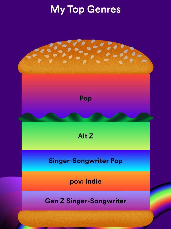 Spotify Wrapped 2023