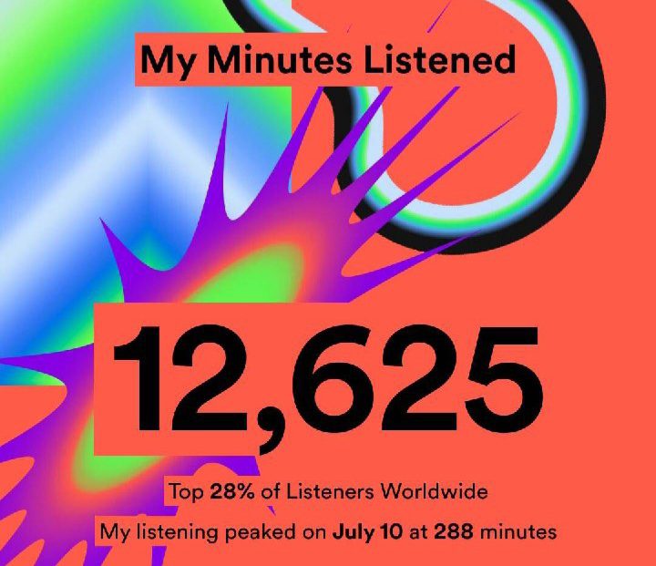 Spotify Wrapped 2023