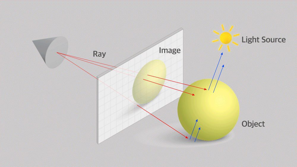فناوری Ray Tracing