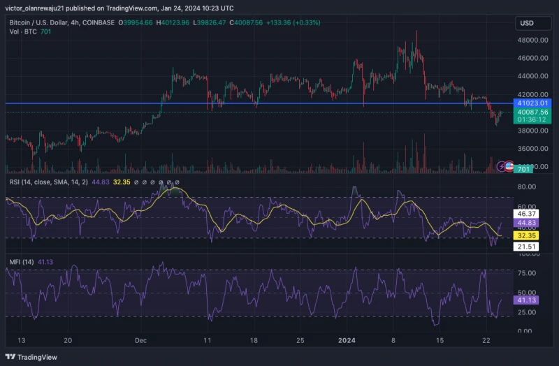 بیتکوین به 46 هزار دلار نمیرسد.