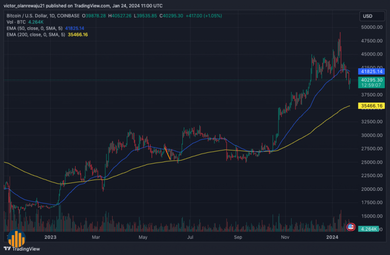 بیتکوین به 46 هزار دلار نمیرسد.