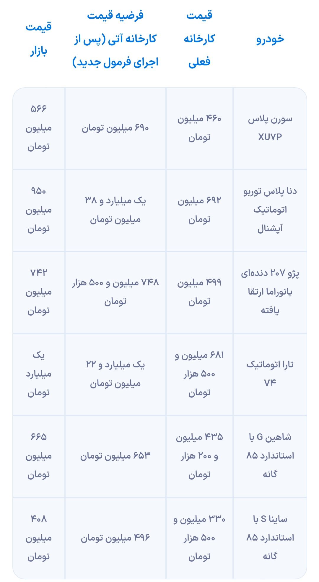 افزایش قیمت خودروهای داخلی