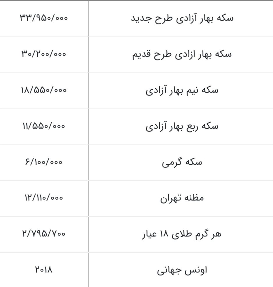 بازگشت سکه به کانال 32 میلیونی