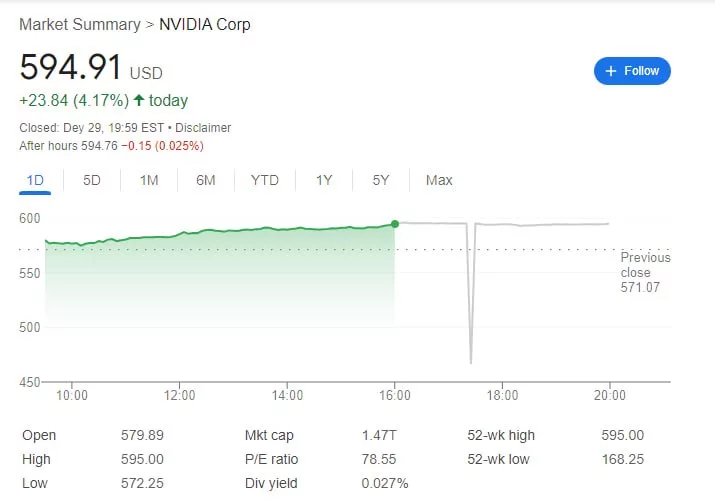 افزایش ارزش سهام انویدیا