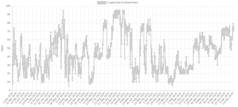 تلاش بیت کوین برای عبور از 53 هزار دلار بینتیجه ماند.