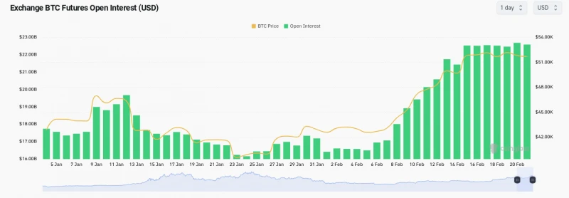 تلاش بیت کوین برای عبور از 53 هزار دلار بینتیجه ماند.