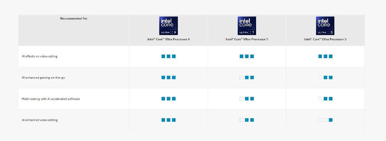 Intel Core Ultra چیست؟ طرح نامگذاری جدید اینتل توضیح داده شد.