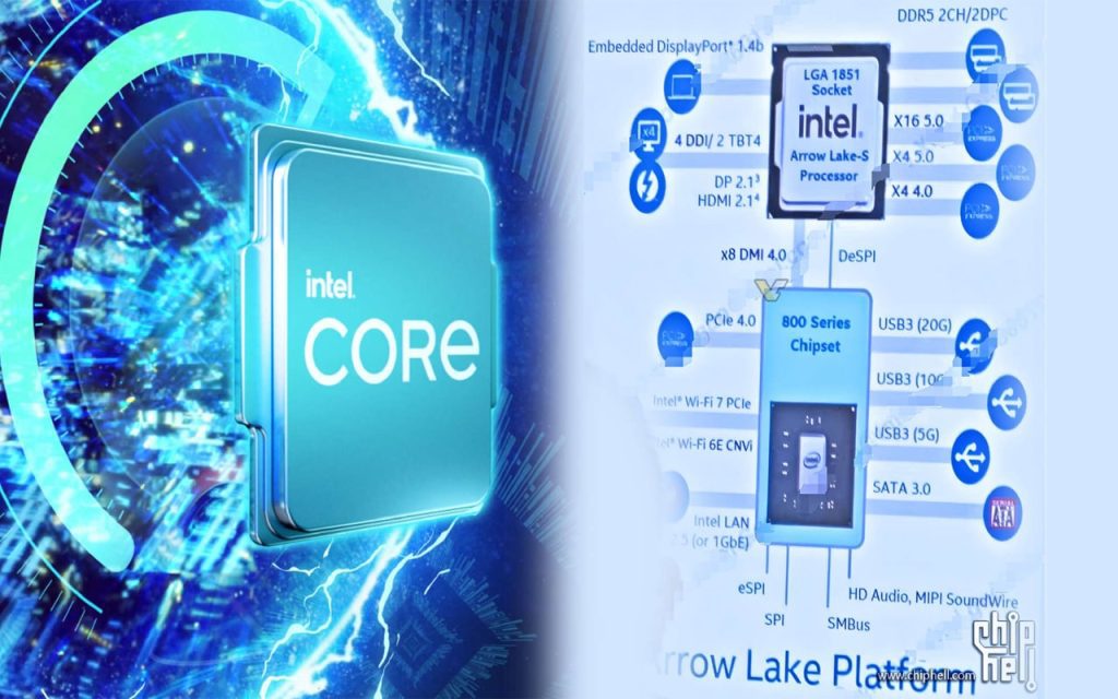 افشای جزئیات چیپست سری 800 اینتل به گزارش رسانه مدیاتی، طبق گزارشهای منتشر شده در انجمن ChipHell توسط کاربر HXL، جزئیاتی از بلوک دیاگرام چیپست سری 800 اینتل که قرار است با نسل بعدی پردازندههای دسکتاپ هسته فوق العاده (Arrow Lake-S) اینتل همراه شود، به بیرون درز پیدا کرده است.