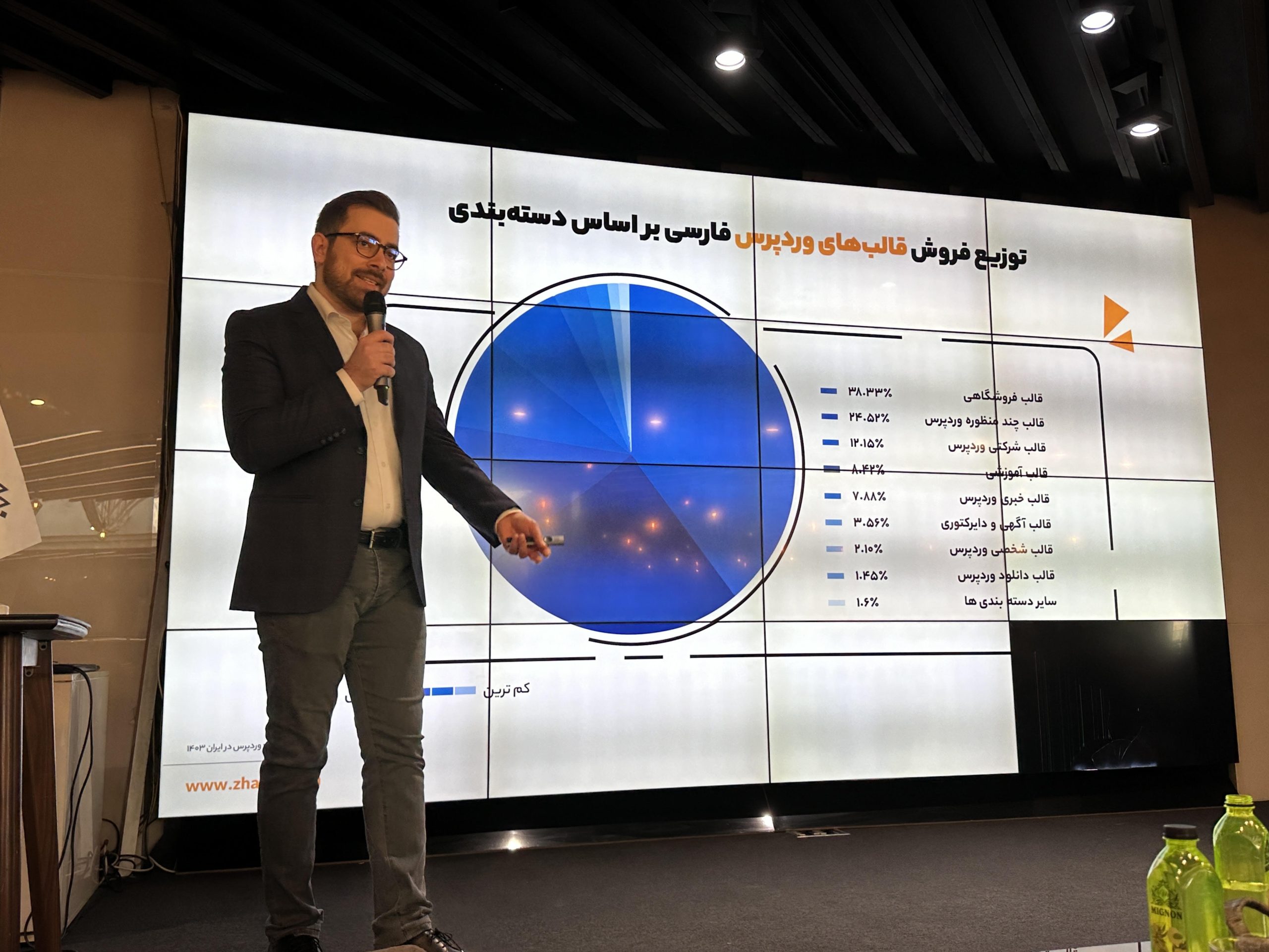 رونمایی ژاکت از اولین گزارش وردپرس ایران