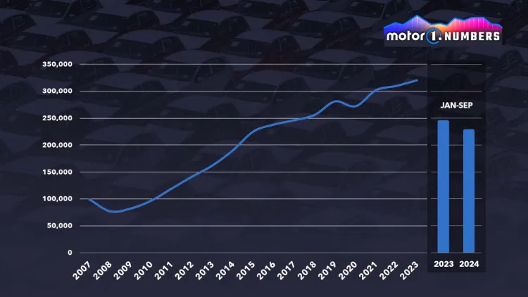 چرا فروش پورشه در حال کاهش است؟ دلایل سقوط یک برند لوکس
