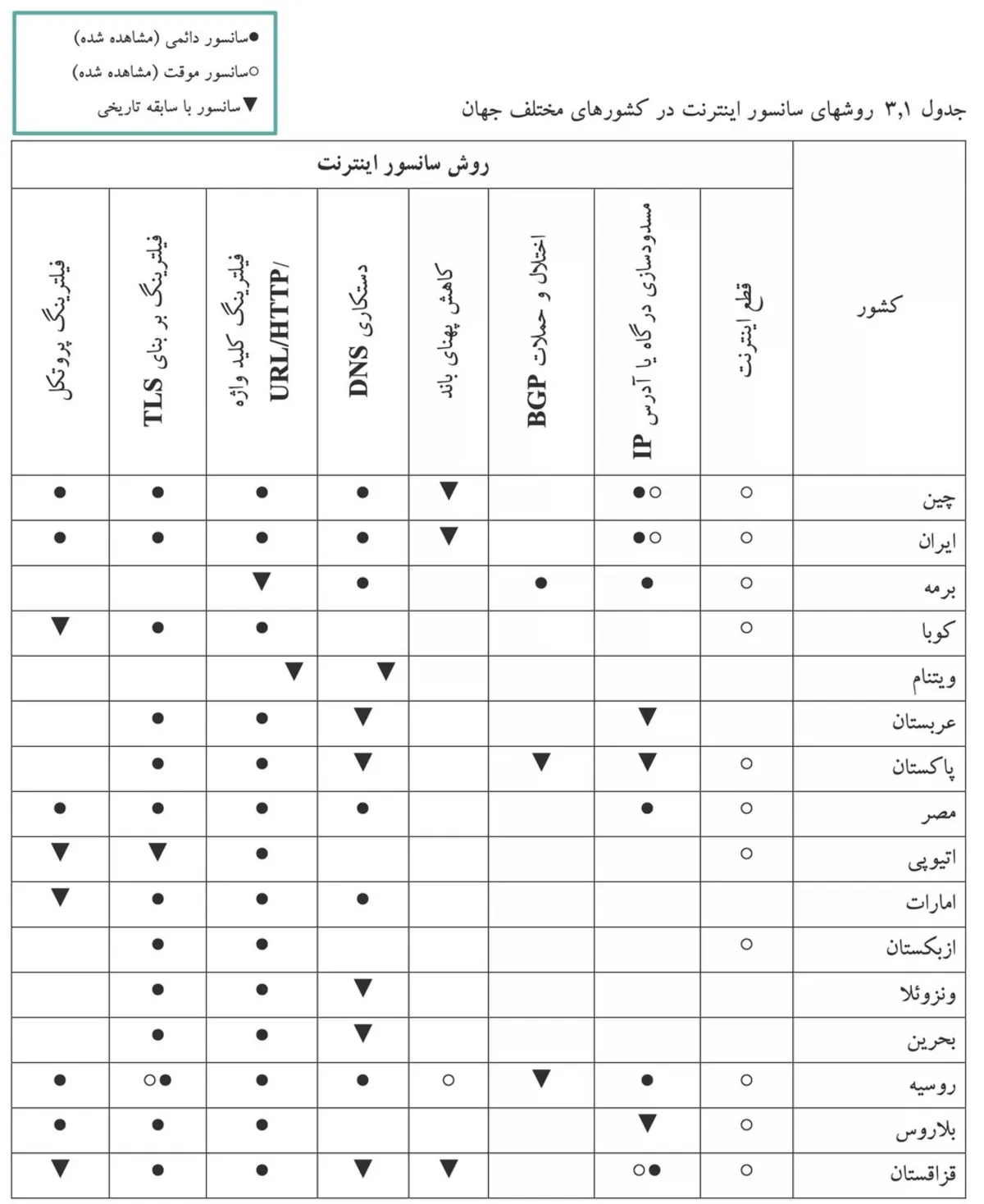 فاجعه اقتصادی فیلترینگ: ماهانه ۴۰ هزار میلیارد تومان ضرر به کسبوکارها