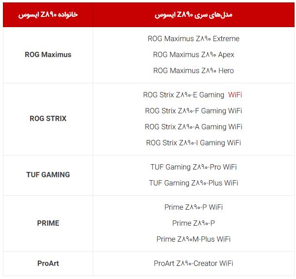 مادربردهای قدرتمند ASUS Z890 به ایران آمدند