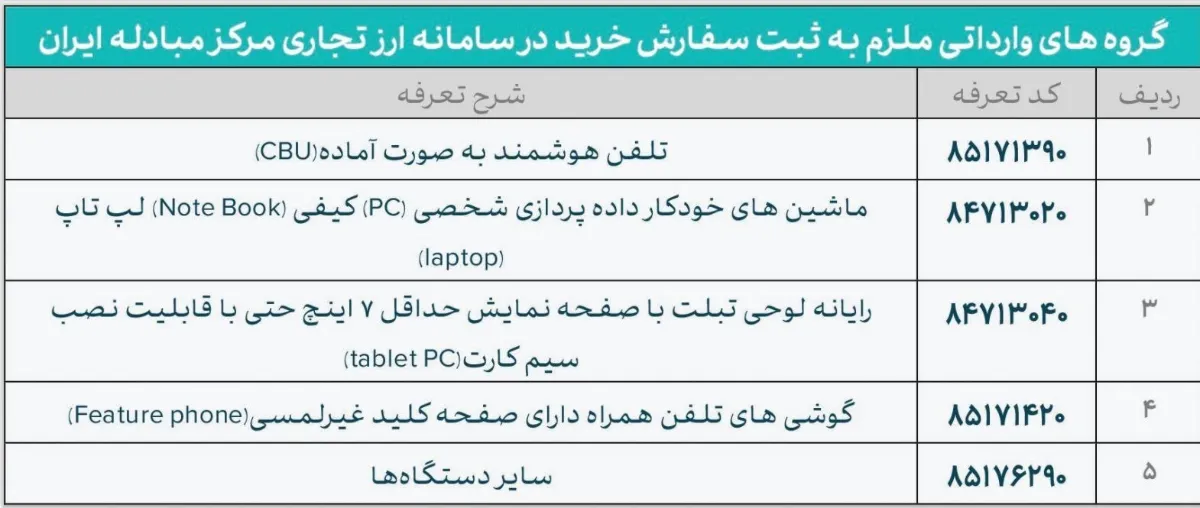 تغییر رویه در واردات موبایل و تبلت: حذف ارز نیمایی