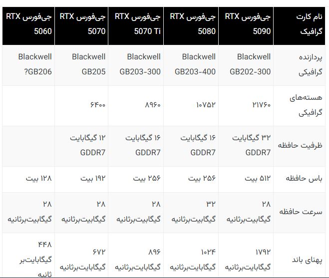 فولکس‌واگن کنترل خودرو با ساعت‌های هوشمند را فعال کرد؛ اپل واچ و Wear OS در نقش کلید ماشین|فولکس‌واگن کنترل خودرو با ساعت‌های هوشمند را فعال کرد؛ اپل واچ و Wear OS در نقش کلید ماشین
