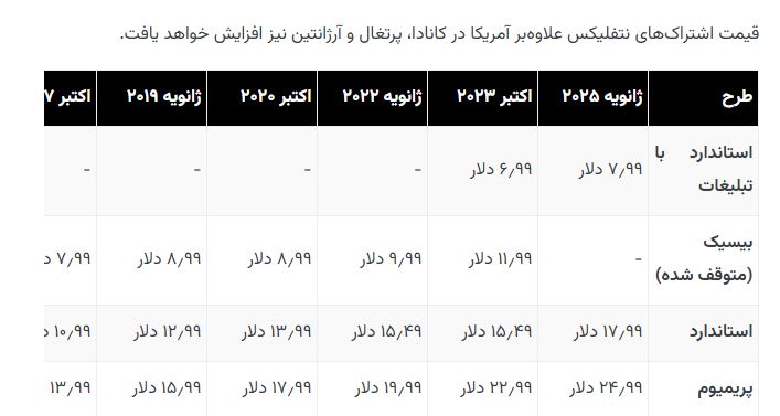 نتفلیکس دوباره گران شد؛ این بار بهانه‌اش سریال Squid Game 2 است