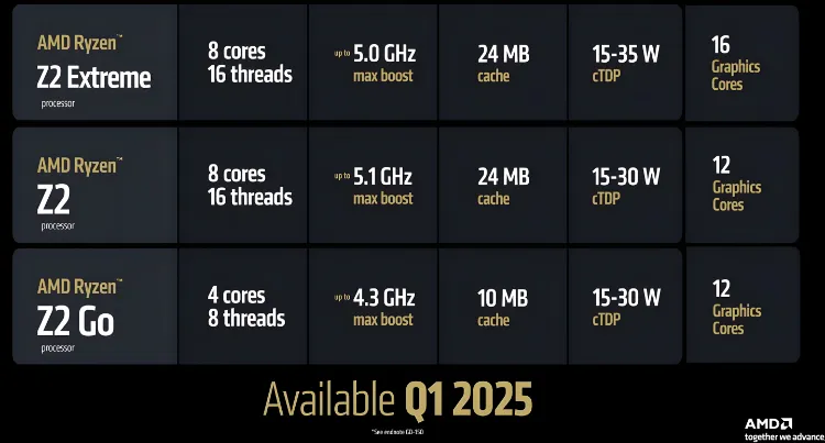 AMD با Ryzen Z2، کنسول‌های دستی را متحول می‌کند