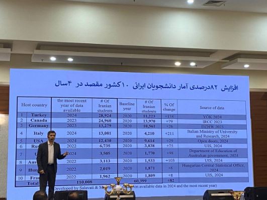 فیلترینگ و اینترنت ضعیف، بزرگترین سد در راه برنامهنویسان ایرانی