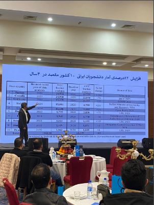 فیلترینگ و اینترنت ضعیف، بزرگترین سد در راه برنامهنویسان ایرانی