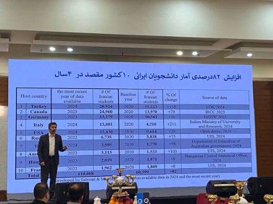 فیلترینگ و اینترنت ضعیف، بزرگترین سد در راه برنامهنویسان ایرانی