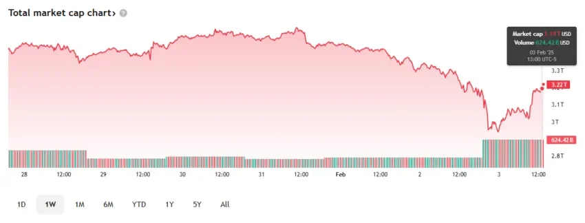 تحلیل کامل تأثیر تعرفه‌های دونالد ترامپ بر بازارهای مالی و ارزهای دیجیتال در سال ۲۰۲۵