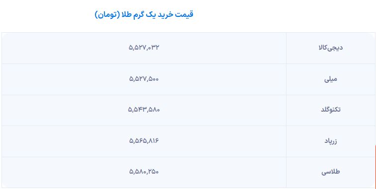 خرید طلای آنلاین: راهنمای جامع و مقایسه بهترین پلتفرم‌ها در ایران