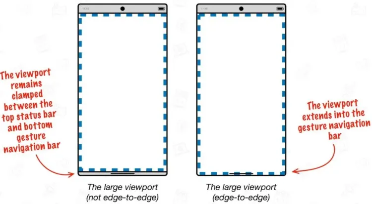 گوگل کروم با آپدیت جدید، صفحه‌نمایش گوشی شما را متحول می‌کند