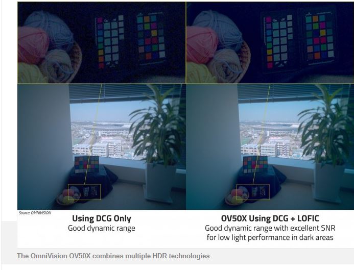 انقلابی در عکاسی موبایل: OmniVision سنسور 1 اینچی OV50X با قابلیت 8K HDR رونمایی کرد!