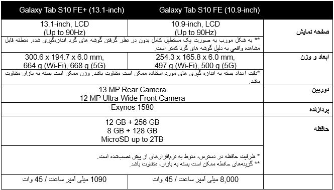 سامسونگ Galaxy Tab S10 FE را رونمایی کرد: ترکیبی از قدرت، زیبایی و هوشمندی!