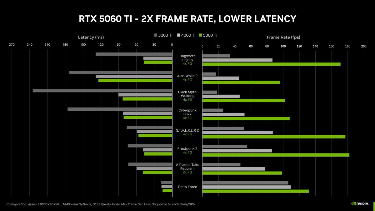 انویدیا بازار را متحول کرد: رونمایی رسمی از RTX 5060 و 5060 Ti با قدرت خیرهکننده!