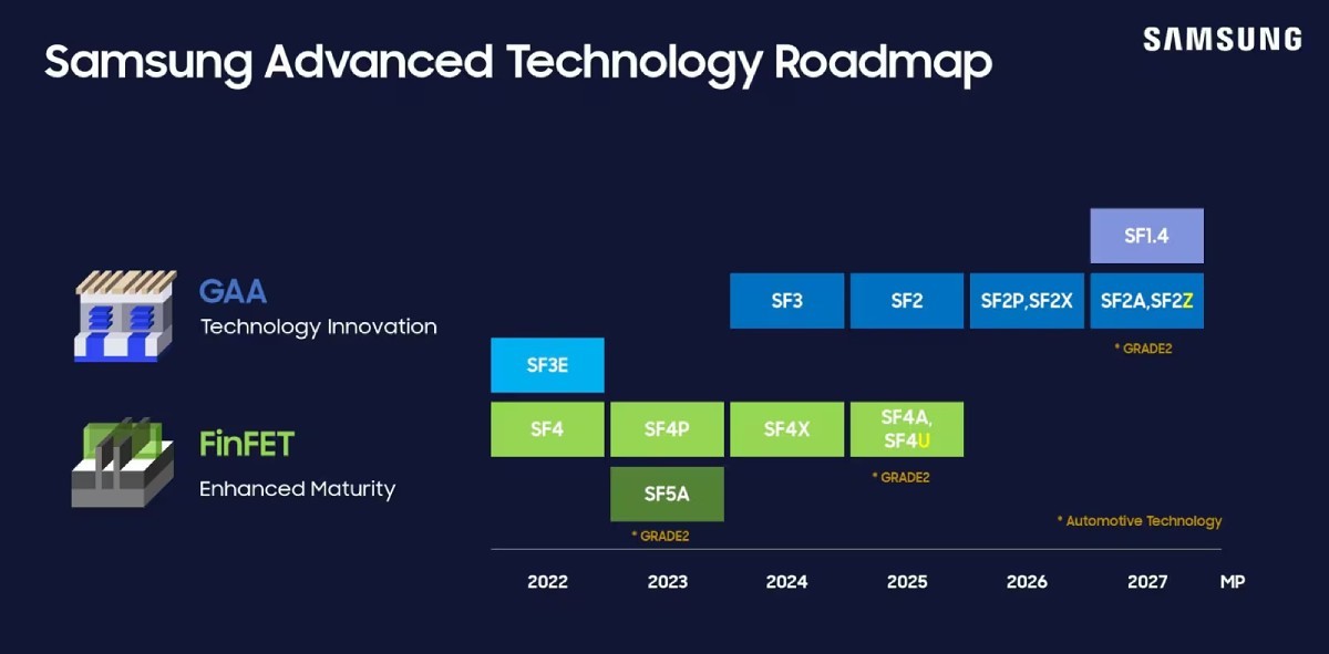 سامسونگ پیشتاز فناوری 2 نانومتری! نسل دوم Snapdragon 8 Elite در راه است